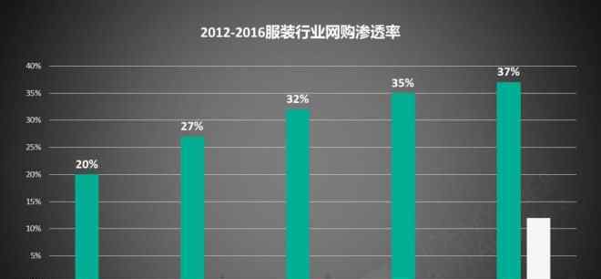 中国服饰商机网 国潮+服饰，“穿”出来的新商机