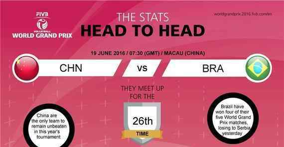 中国女排vs巴西女排 2016世界女排大奖赛中国女排VS巴西交战战绩、实力分析及前瞻
