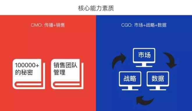 cgo 麦当劳也取消CMO了！为什么1万多CMO升级为CGO？