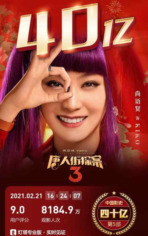 《唐探3》成中国影史最快破40亿电影！陈思诚：《唐探4》安排