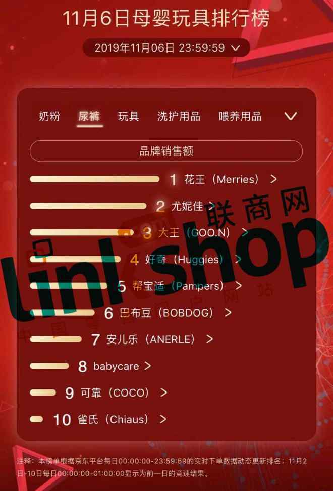 玩具排行 2019双11京东母婴玩具销量排行榜