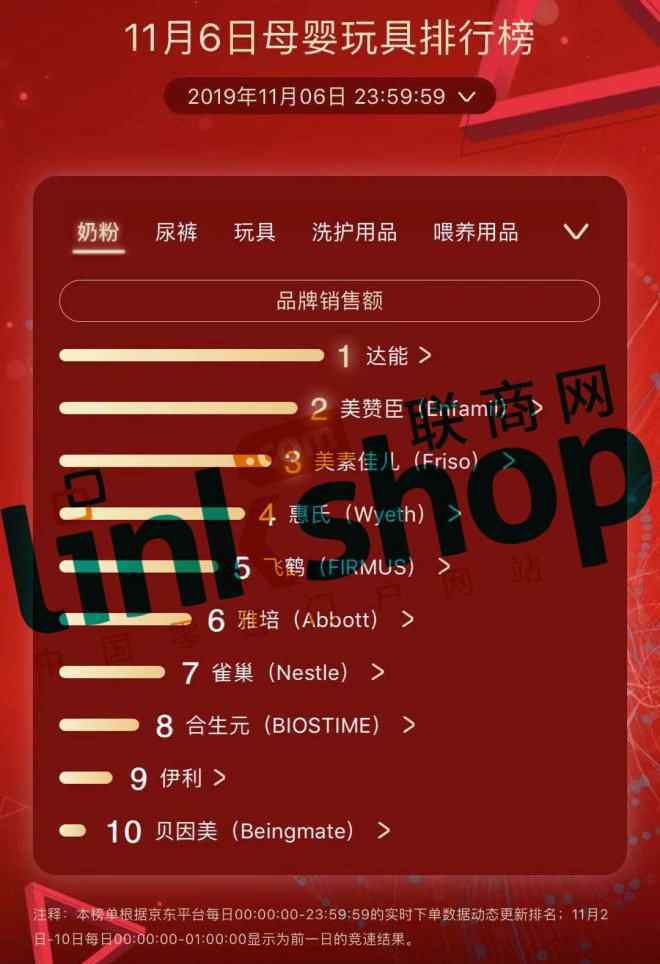 玩具排行 2019双11京东母婴玩具销量排行榜