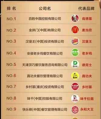 肯德基油条的做法 黄太吉、真功夫都败了！为什么中式快餐干不过肯德基、麦当劳？