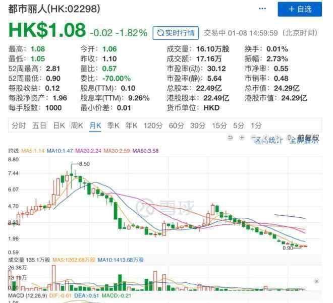 李志玲 关店2000家、亏损10个亿 林志玲关晓彤都救不了都市丽人