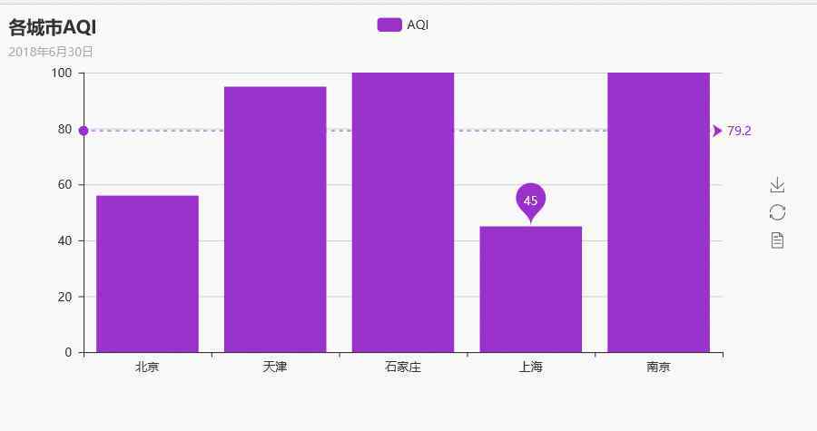 echarts教程 可视化神器Pyecharts，这份最全教程请收好！