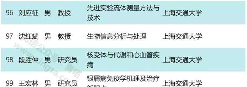 刘廷析 快讯！上海交大4人入选2017年国家杰出青年