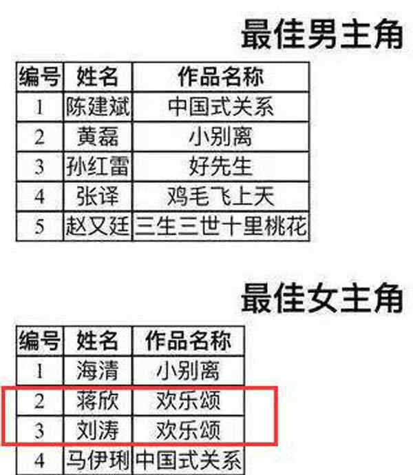 2017白玉兰奖提名完整版名单 2017白玉兰奖电视剧名单