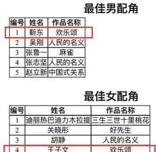 2017白玉兰奖提名完整版名单 2017白玉兰奖电视剧名单