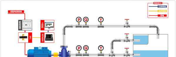 大连深蓝泵业 大连深蓝泵业有限公司低温泵试验台测试系统
