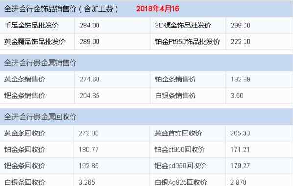 现在黄金回收多少一克 今天黄金回收多少钱一克