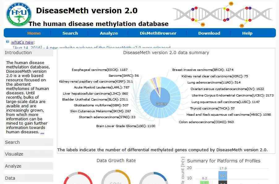 meth DiseaseMeth 2.0：给你一个甲基化分析神器，让你和R“Say Goodbye”!