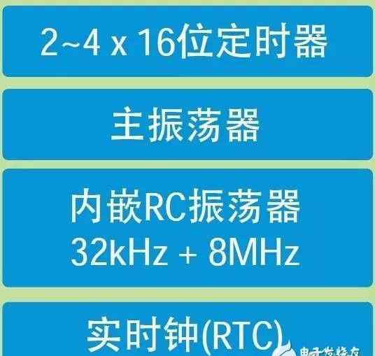 外部设备有哪些 STM32外设有哪些？