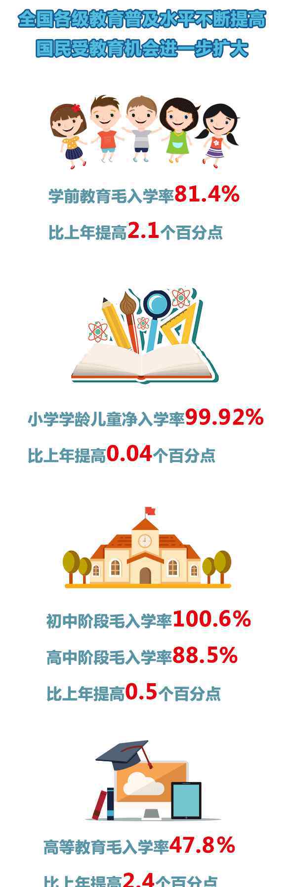 中国高校招生 2018高考共招生790.99万人，本科＞专科！2019高考招生人数再涨？