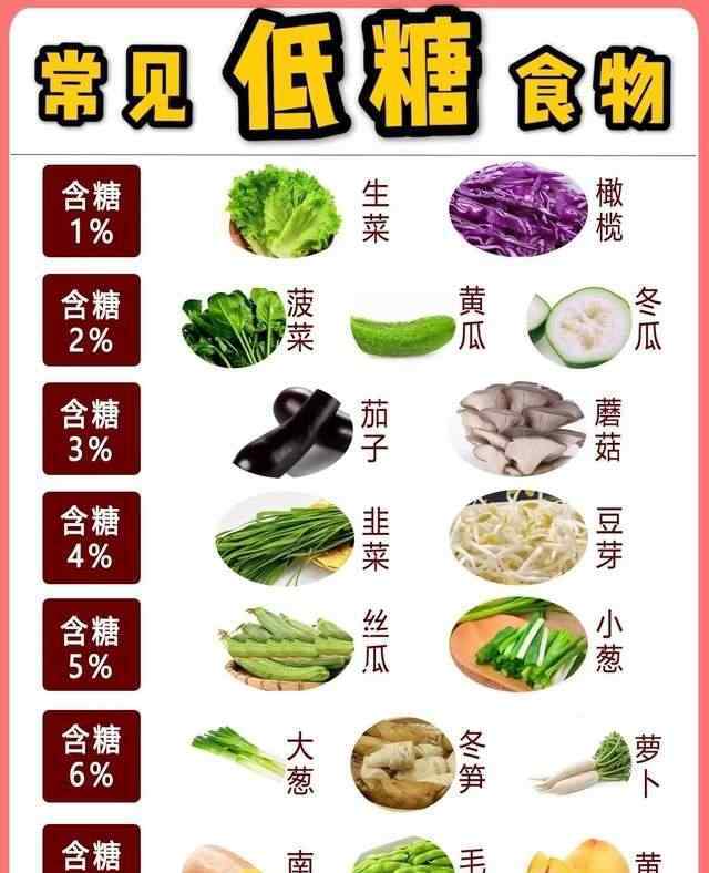 含糖量高的食物排名 燕教授营养师教你如何控糖饮食，3张图认识48种常见食物的含糖量