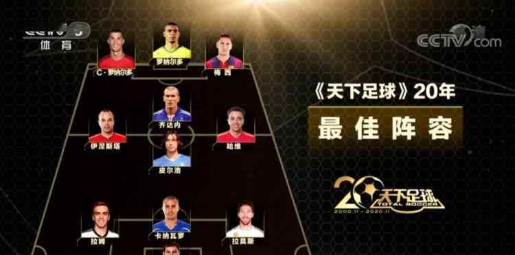 天下足球罗纳尔多 天下足球20年最佳阵容：C罗+大罗+梅西