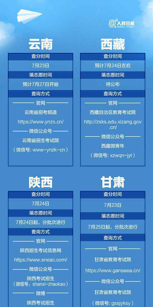 2020高考成绩开始放榜 安徽、上海、湖北、四川等10余省份今可在线查分