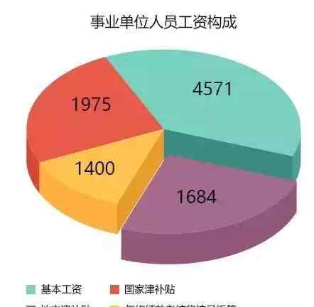 武汉事业单位 2017武汉事业单位一个月薪资有多少？