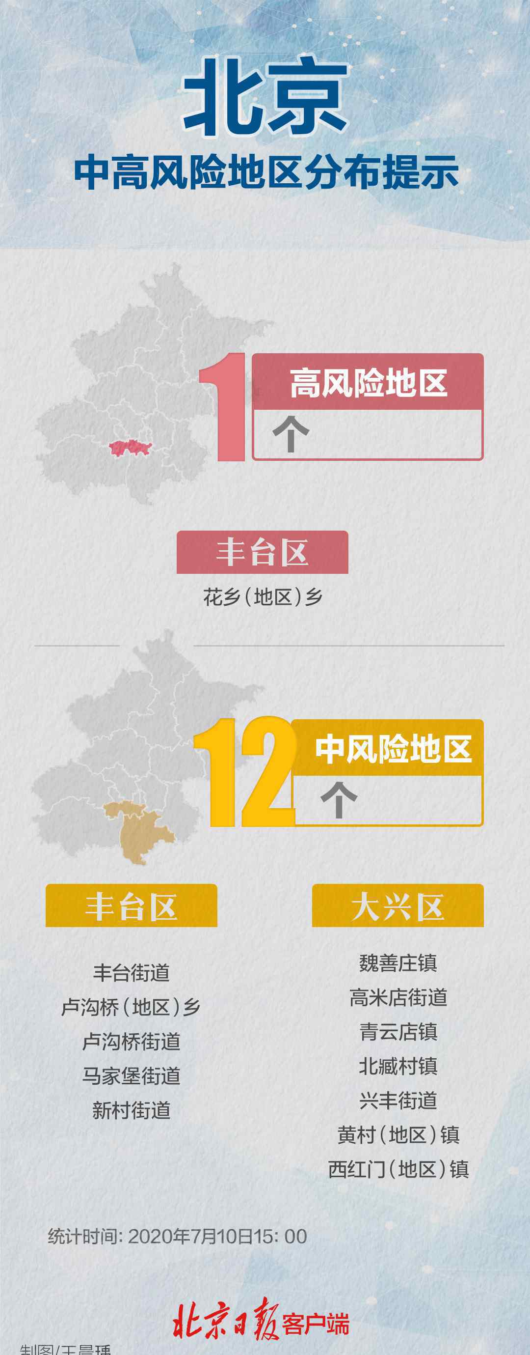 北京又有三地降为低风险 海淀昌平中风险区清零