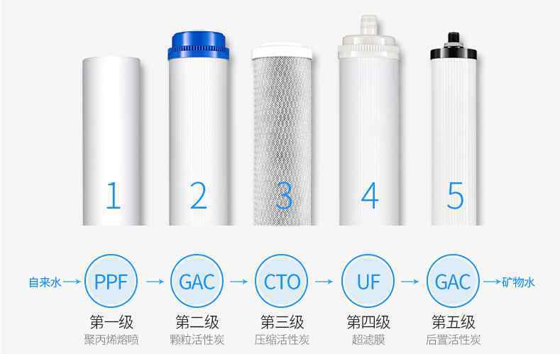反渗透净水机 净水器的水能直接喝吗？别傻傻被忽悠了