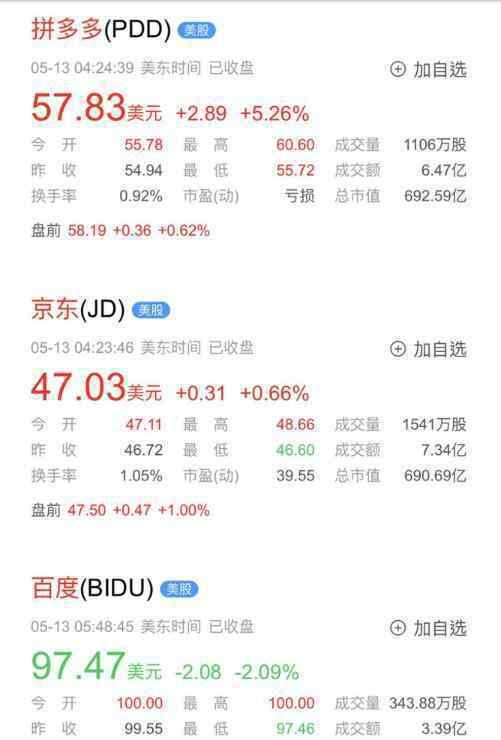 拼多多市值超京东 拼多多市值多少具体什么情况