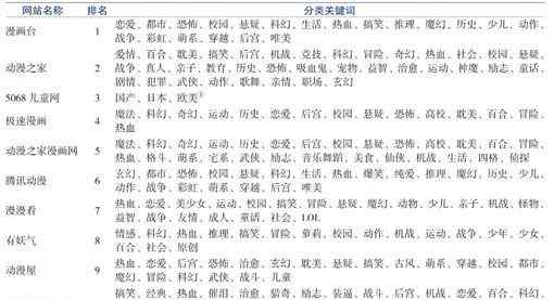 理论动漫 【理论】动漫与科普融合创作探析（上）