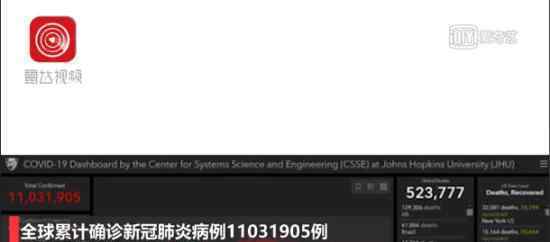 全球新冠确诊病例已超过1100万 各国情况如何