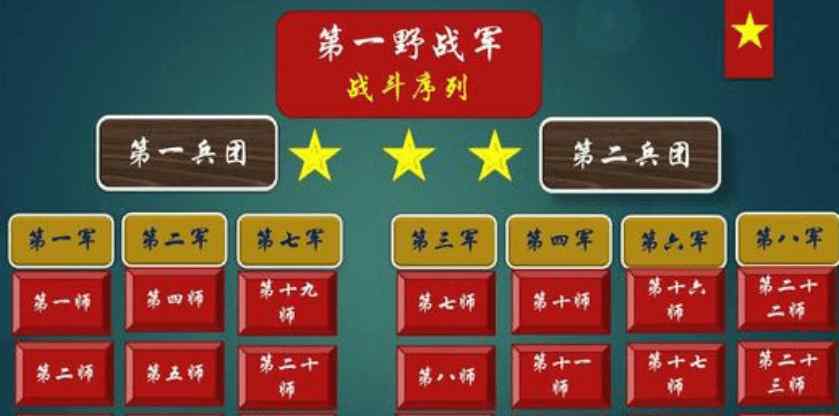 四大军校 四大野战军13个兵团，3位大将9位上将，只有他一人没有军衔