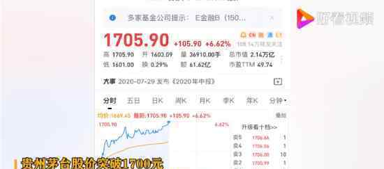 贵州茅台股价突破1700元 究竟是什么情况