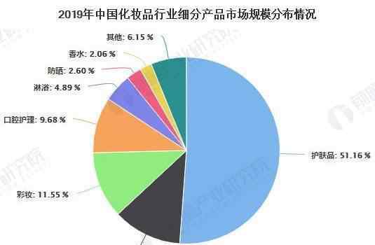 化妆品行业前景 2020年中国化妆品行业市场现状及发展前景分析 90后消费者将带动市场进一步增长