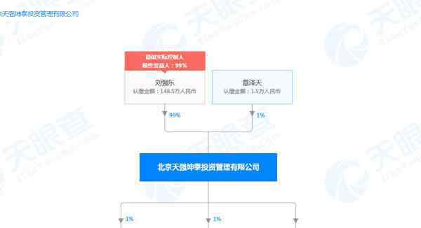 刘强东出轨 章泽天庆生章子怡都靠边站，刘强东罕见缺席，狂注商标野心大终于不再靠老公？