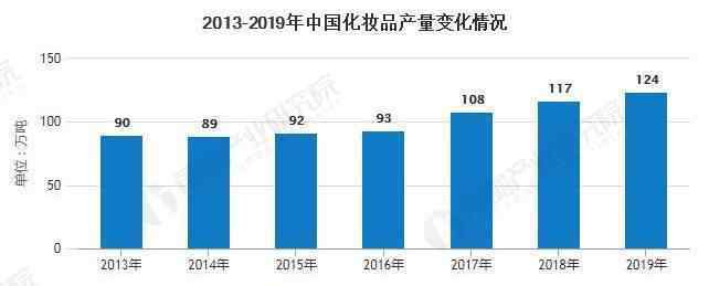 中国化妆品市场现状 2020年中国化妆品行业市场现状及发展前景分析 90后消费者将带动市场进一步增长