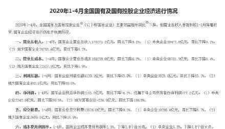 前4月国企利润总额 同比下降63.0% 具体情况