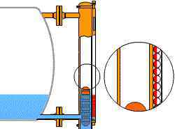 侧装式浮球液位计 浮球液位计结构与安装