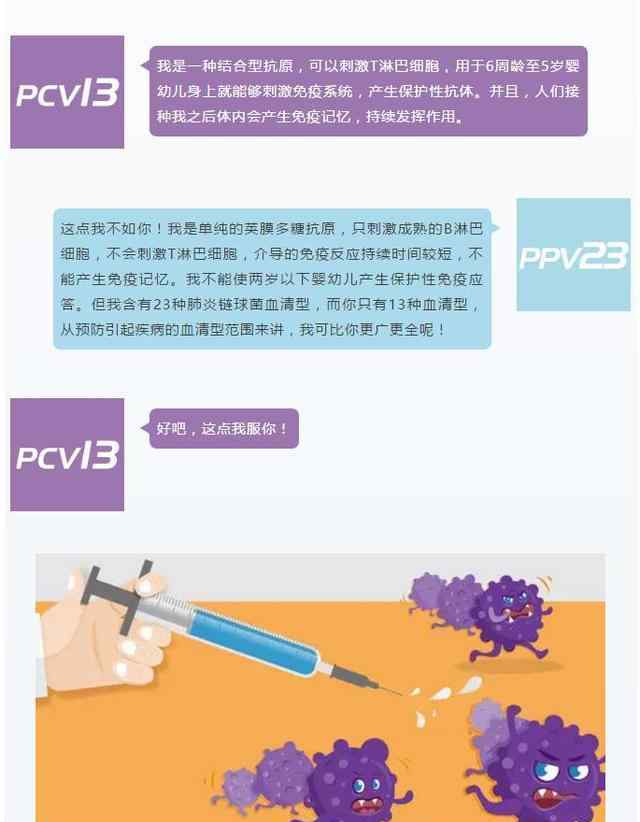 23价肺炎和13价肺炎区别 13价和23价的肺炎疫苗，究竟有什么区别？
