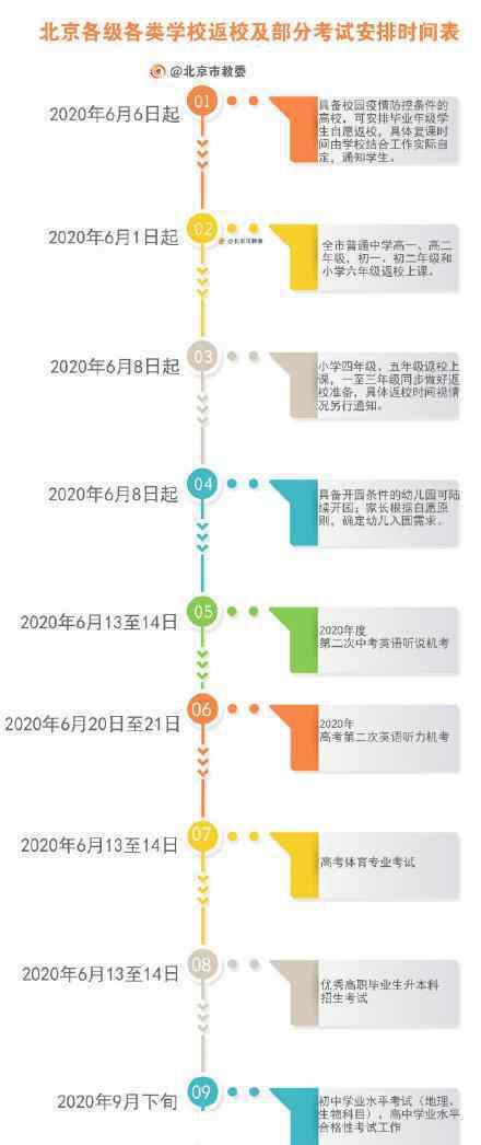 北京返校时间表 北京各级各类学校返校及部分考试安排发布
