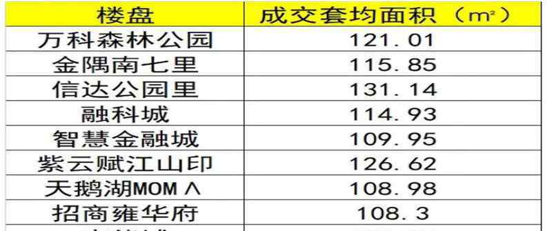合肥楼盘 合肥十佳畅销楼盘深度剖析，哪里房子更值得买？