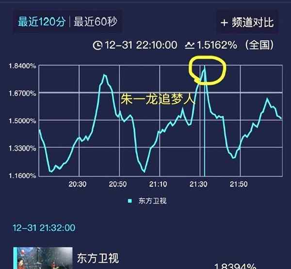 跨年收视率 江苏卫视第一 网友：终于不是湖南卫视了