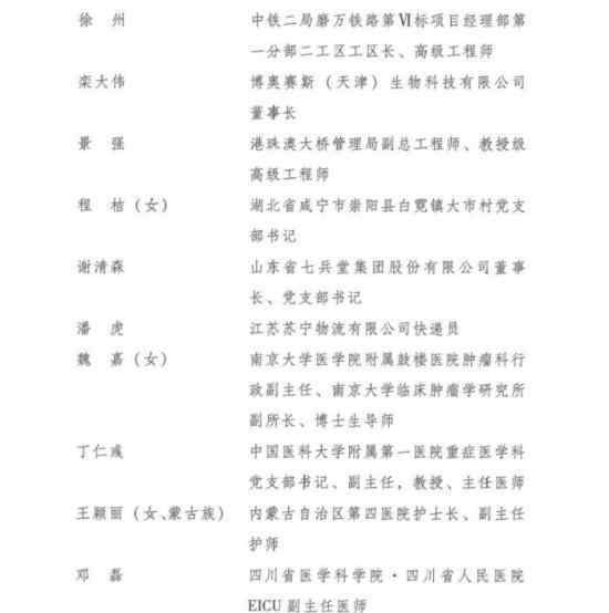 第24届中国青年五四奖章评选结果揭晓 获奖人员名单（全）