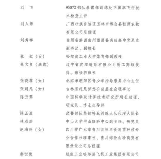 第24届中国青年五四奖章评选结果揭晓 获奖人员名单（全）