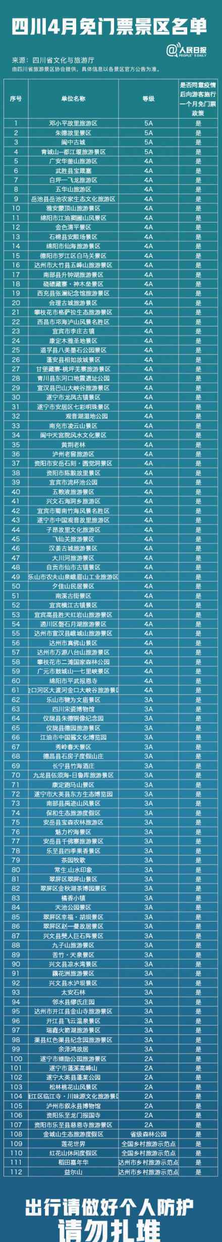 四川4月免门票景区名单 具体有哪些景区