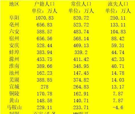 淮南人口 人口迁徙图曝光，安徽16个市房价变迁图流出