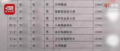 江苏一小学家委会成员非富即贵 难道是按身份来选的吗