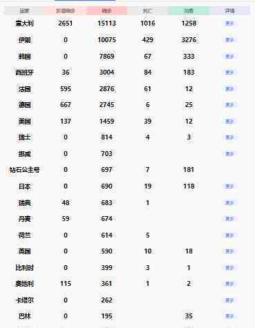 挪威关闭所有学校 具体是什么情况政府有哪些措施