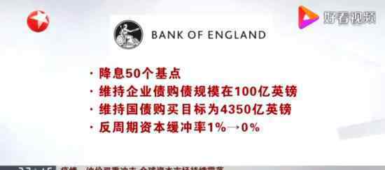 英国央行紧急降息 原因是什么对全球经济会有什么作用