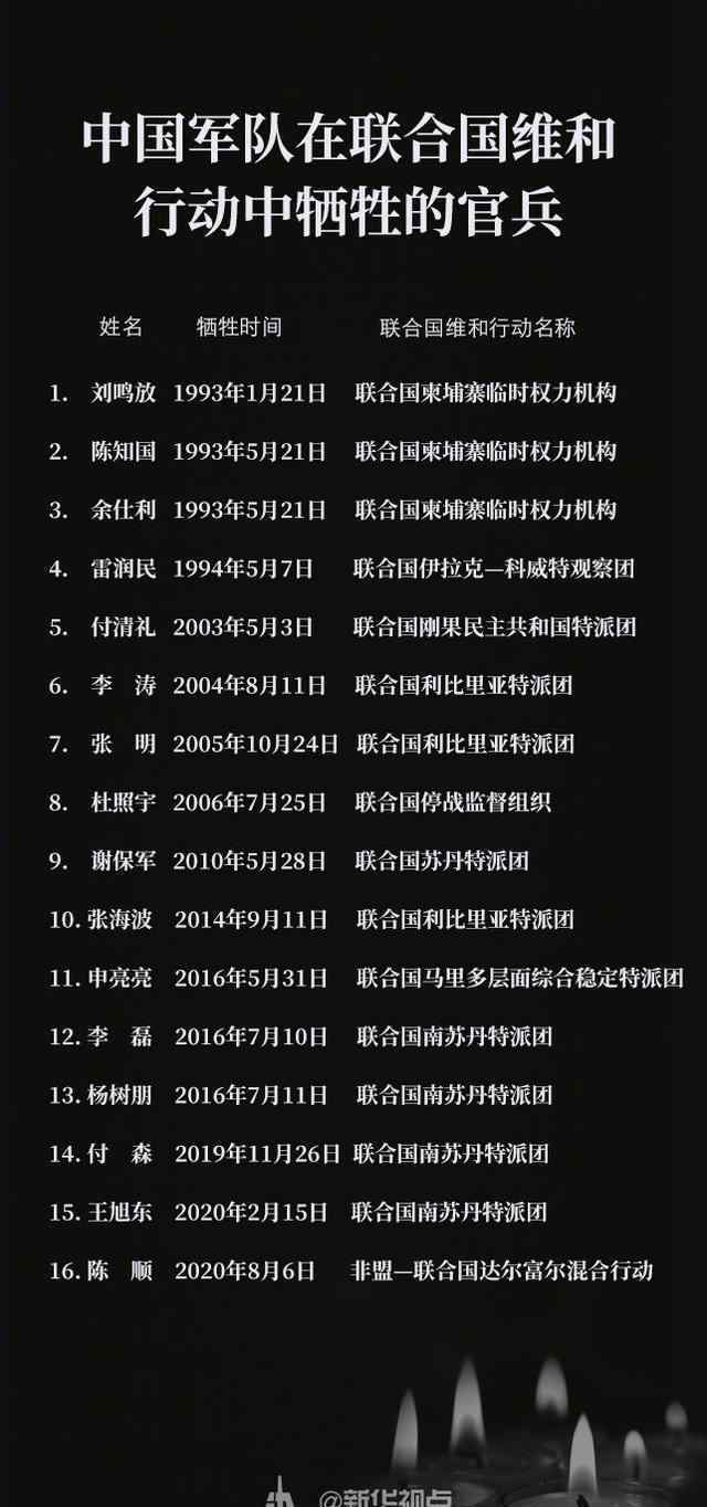 中国军队维和牺牲官兵名单 具体名单详细曝光
