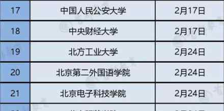 北京66所高校线上教学时间表一览 哪66所高校开课时间是