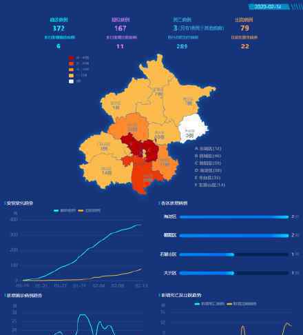 北京新增6例新冠肺炎确诊病例 具体是什么情况