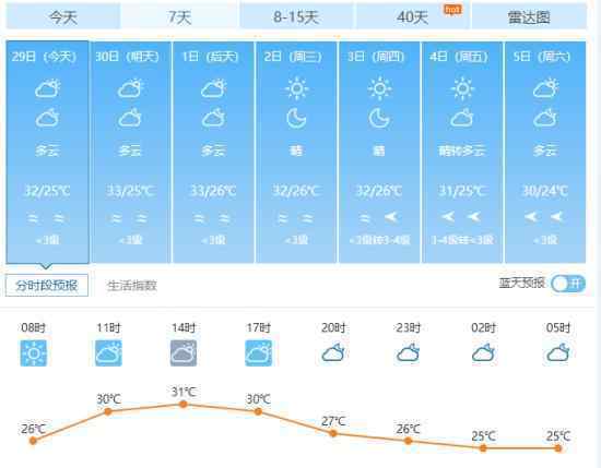 台风米娜  国庆假期将迎大风暴雨天气深圳一周天气预览