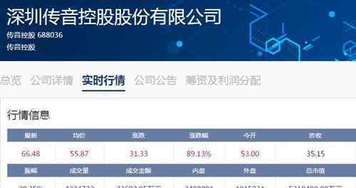 传音控股上市暴涨 什么情况涨了多少?