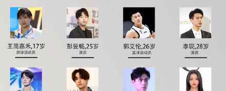 福布斯中国30岁以下精英 哪些人入围那个行业最多